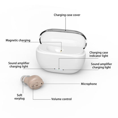 Single-Ear Hearing Amplifier with One-Button Control