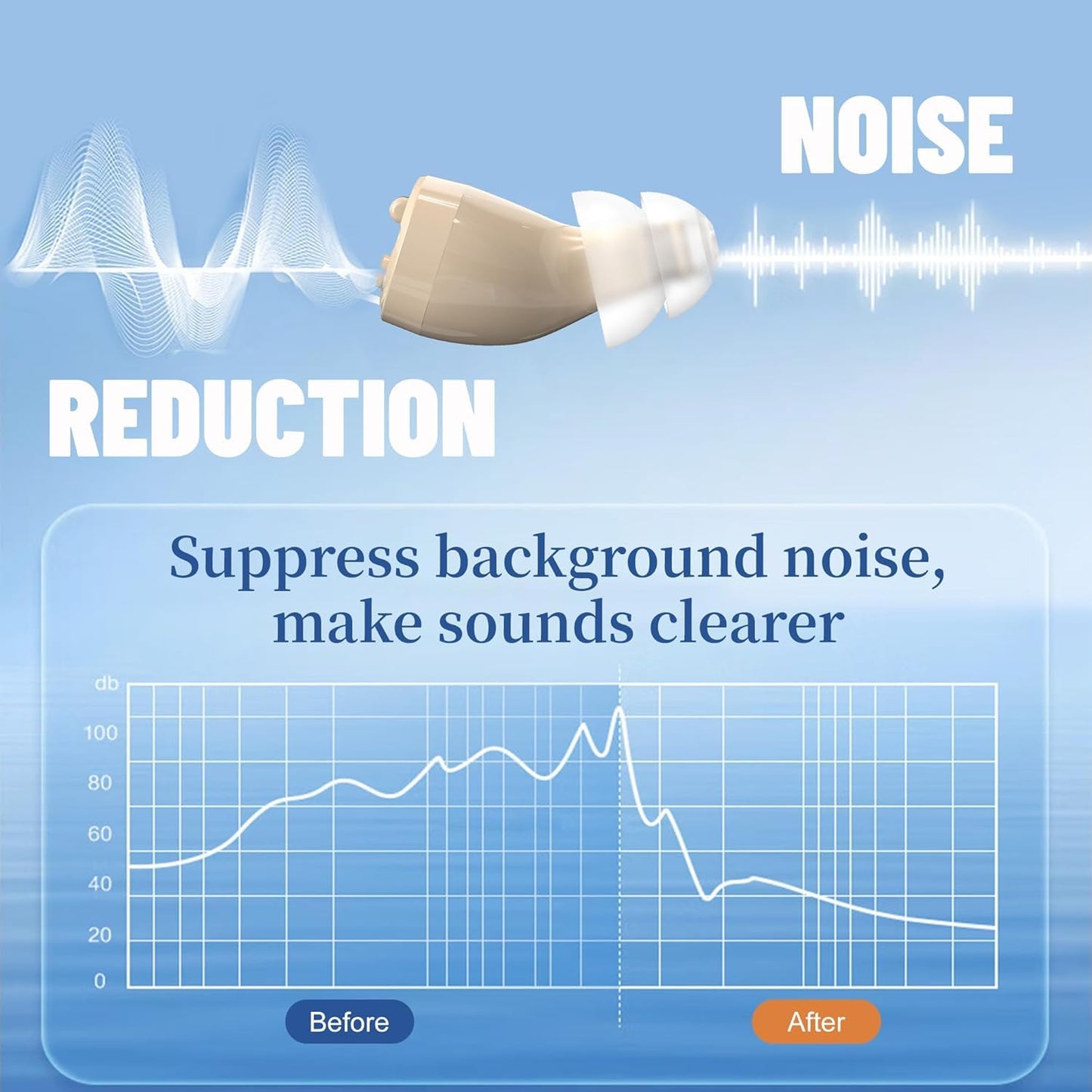 Digital Rechargeable Hearing Amplifiers with Charging Case, Invisible Hearing Amplifiers for Seniors, Long-Lasting Battery, Easy to Use (Beige)