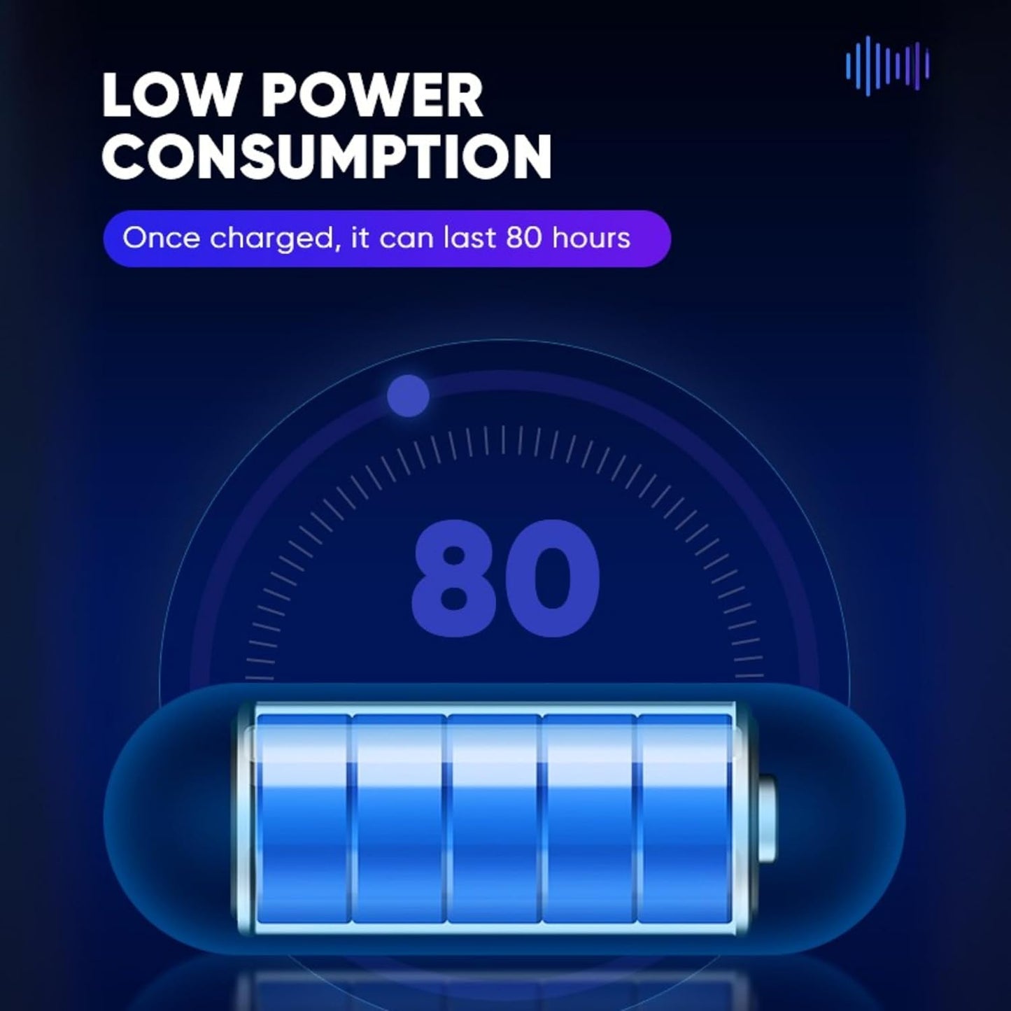 Digital Hearing Amplifier – Rechargeable & 80H Battery (Blue)